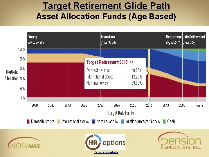 Target Retirement Glide Path Asset Allocation Funds (Age Based) << back to website 