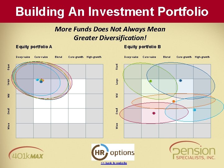 Building An Investment Portfolio More Funds Does Not Always Mean Greater Diversification! Equity portfolio
