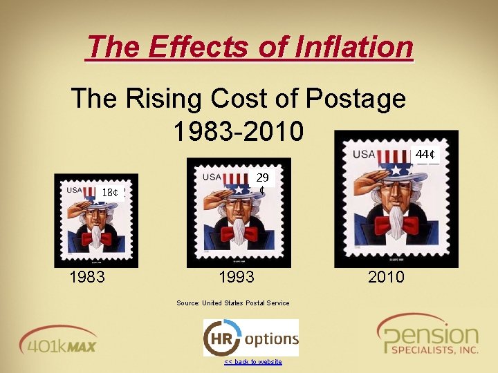 The Effects of Inflation The Rising Cost of Postage 1983 -2010 29 ¢ 18¢