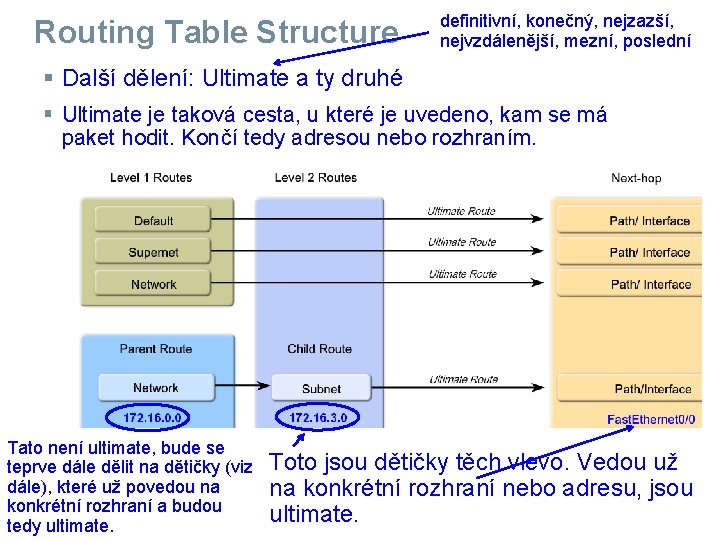 Routing Table Structure definitivní, konečný, nejzazší, nejvzdálenější, mezní, poslední § Další dělení: Ultimate a