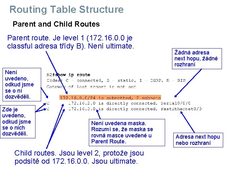 Routing Table Structure Parent and Child Routes Parent route. Je level 1 (172. 16.