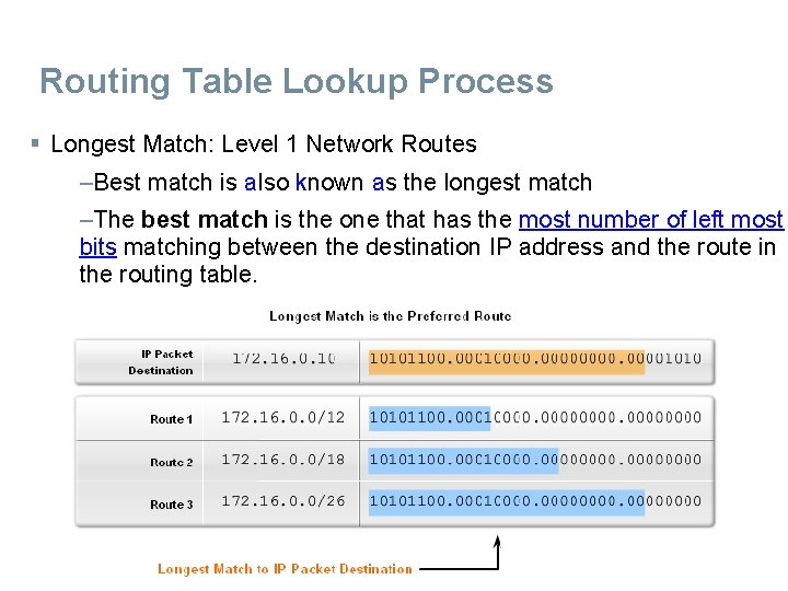 Routing Table Lookup Process § Longest Match: Level 1 Network Routes –Best match is