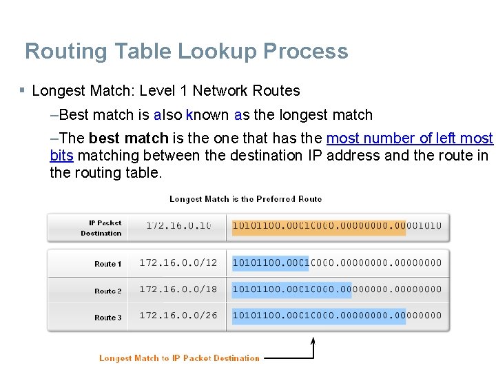Routing Table Lookup Process § Longest Match: Level 1 Network Routes –Best match is Routing Table Lookup Process § Longest Match: Level 1 Network Routes –Best match is