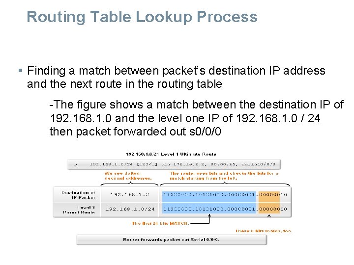 Routing Table Lookup Process § Finding a match between packet’s destination IP address and