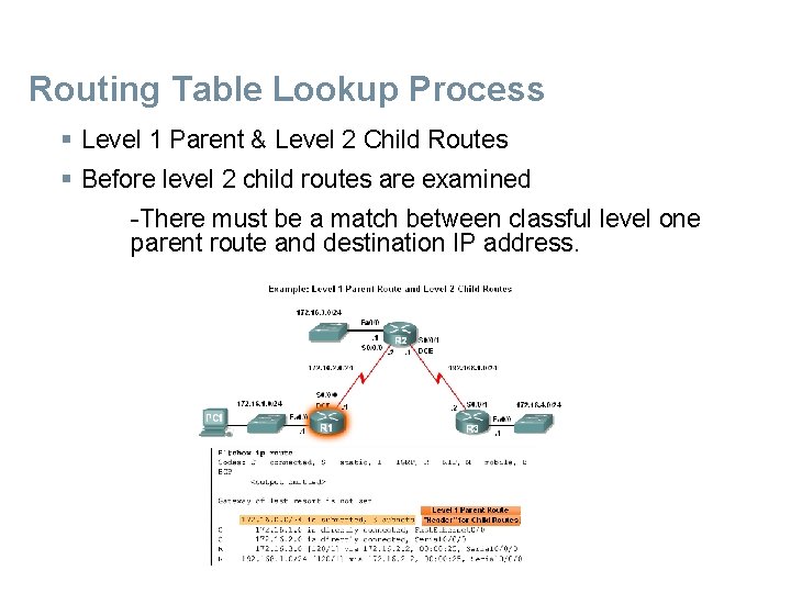 Routing Table Lookup Process § Level 1 Parent & Level 2 Child Routes §