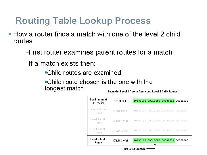 Routing Table Lookup Process § How a router finds a match with one of