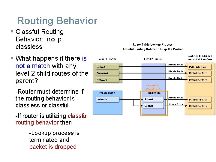 Routing Behavior § Classful Routing Behavior: no ip classless § What happens if there