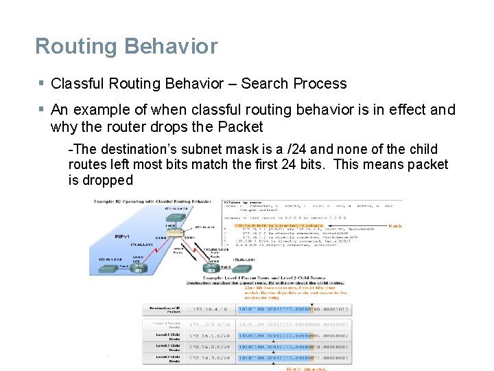 Routing Behavior § Classful Routing Behavior – Search Process § An example of when Routing Behavior § Classful Routing Behavior – Search Process § An example of when
