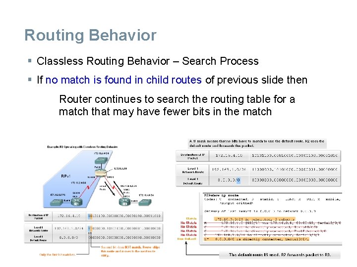 Routing Behavior § Classless Routing Behavior – Search Process § If no match is