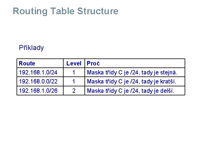 Routing Table Structure Příklady Route Level Proč 192. 168. 1. 0/24 1 Maska třídy