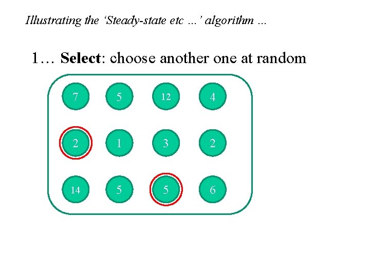 Illustrating the ‘Steady-state etc …’ algorithm … 1… Select: choose another one at random