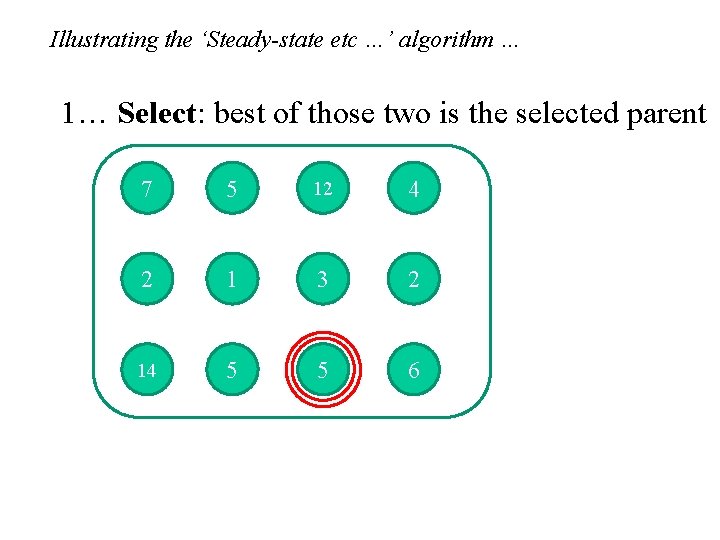 Illustrating the ‘Steady-state etc …’ algorithm … 1… Select: best of those two is