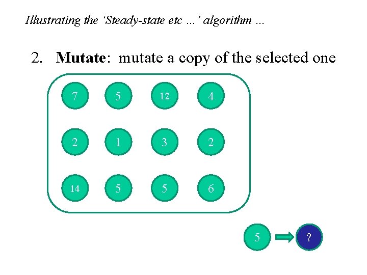 Illustrating the ‘Steady-state etc …’ algorithm … 2. Mutate: mutate a copy of the