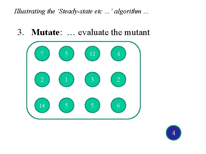 Illustrating the ‘Steady-state etc …’ algorithm … 3. Mutate: … evaluate the mutant 7