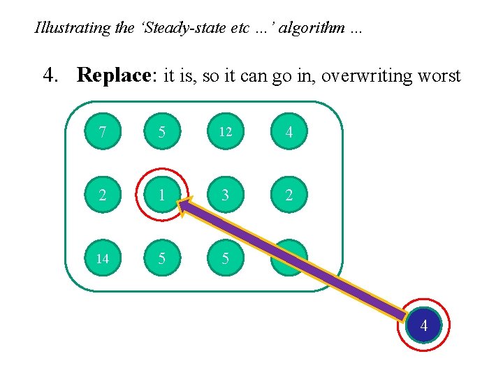 Illustrating the ‘Steady-state etc …’ algorithm … 4. Replace: it is, so it can
