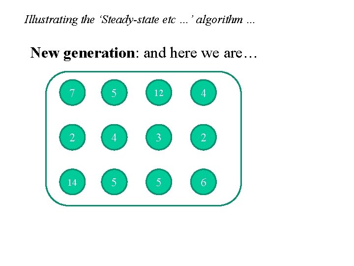 Illustrating the ‘Steady-state etc …’ algorithm … New generation: and here we are… 7