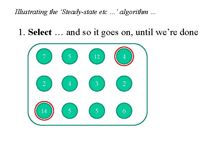 Illustrating the ‘Steady-state etc …’ algorithm … 1. Select … and so it goes