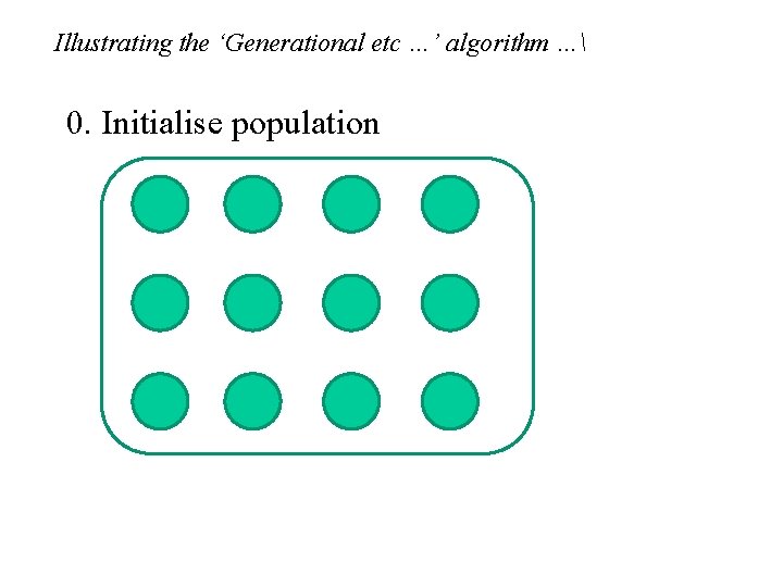 Illustrating the ‘Generational etc …’ algorithm … 0. Initialise population 