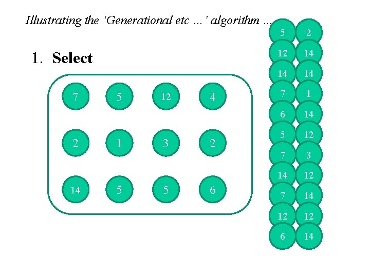 Illustrating the ‘Generational etc …’ algorithm … 1. Select 7 2 14 5 12