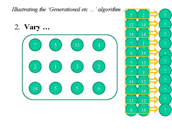 Illustrating the ‘Generational etc …’ algorithm … 2. Vary … 7 2 14 5