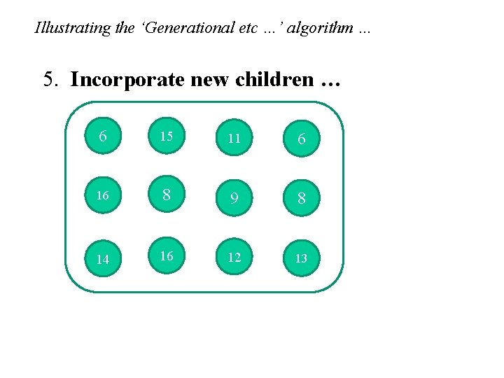 Illustrating the ‘Generational etc …’ algorithm … 5. Incorporate new children … 6 15