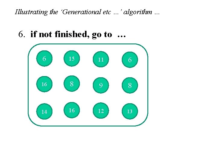 Illustrating the ‘Generational etc …’ algorithm … 6. if not finished, go to …