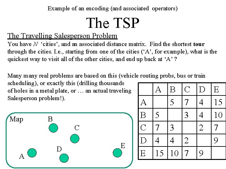 Example of an encoding (and associated operators) The TSP The Travelling Salesperson Problem You