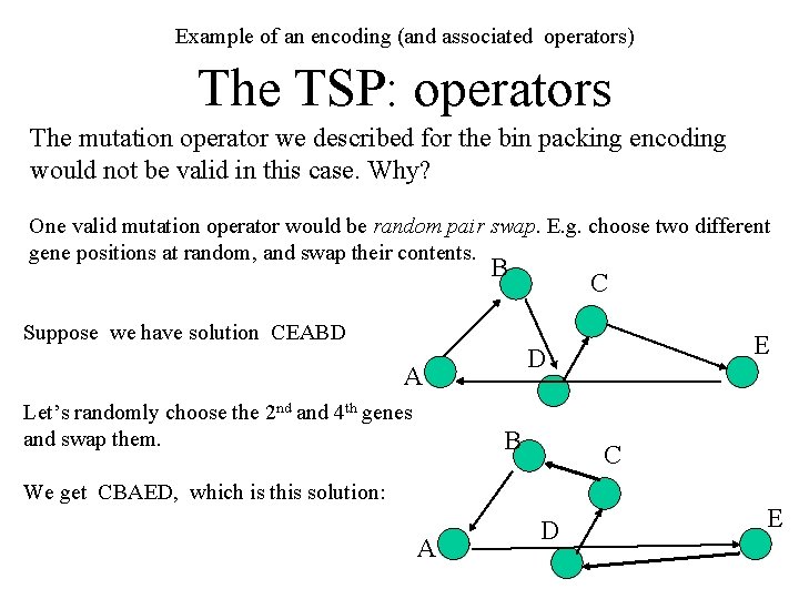 Example of an encoding (and associated operators) The TSP: operators The mutation operator we