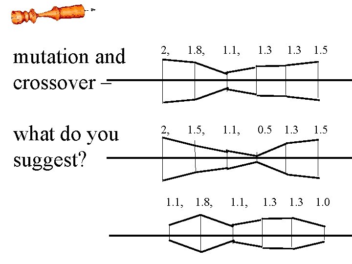 mutation and crossover – 2, 1. 8, 1. 1, 1. 3 1. 5 what