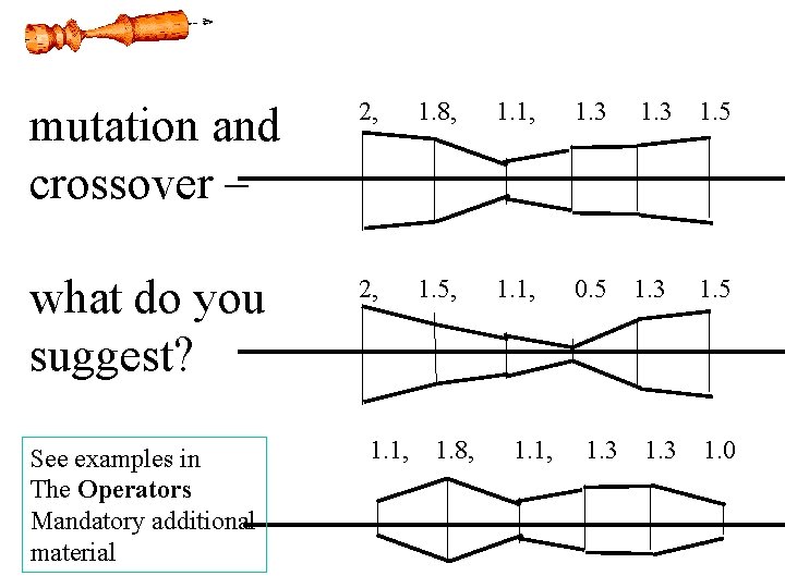 mutation and crossover – 2, 1. 8, 1. 1, 1. 3 1. 5 what