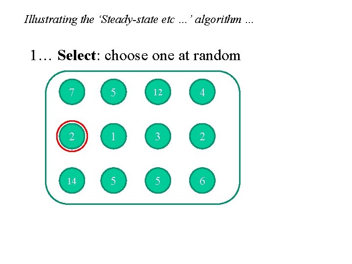 Illustrating the ‘Steady-state etc …’ algorithm … 1… Select: choose one at random 7