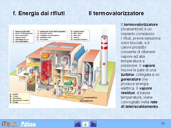 f. Energia dai rifiuti Il termovalorizzatore (inceneritore) è un impianto complesso. I rifiuti, previa