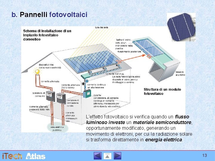 b. Pannelli fotovoltaici L’effetto fotovoltaico si verifica quando un flusso luminoso investe un materiale