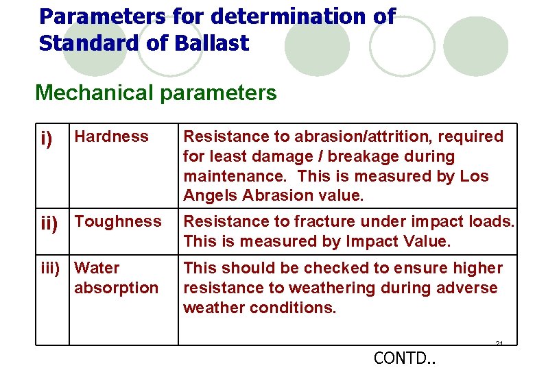 Parameters for determination of Standard of Ballast Mechanical parameters i) Hardness Resistance to abrasion/attrition,
