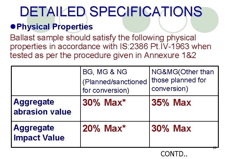 DETAILED SPECIFICATIONS l. Physical Properties Ballast sample should satisfy the following physical properties in