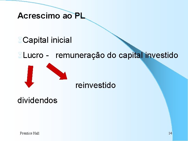 Acrescimo ao PL 6 Capital inicial 6 Lucro - remuneração do capital investido reinvestido