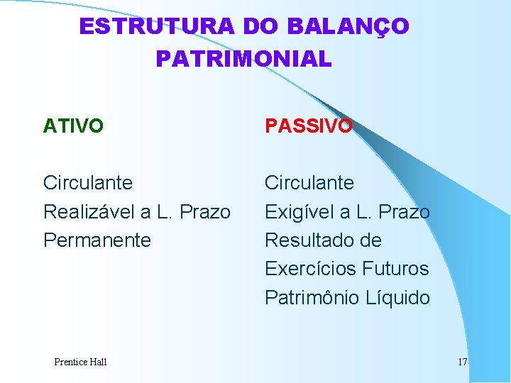 ESTRUTURA DO BALANÇO PATRIMONIAL ATIVO PASSIVO Circulante Realizável a L. Prazo Permanente Circulante Exigível