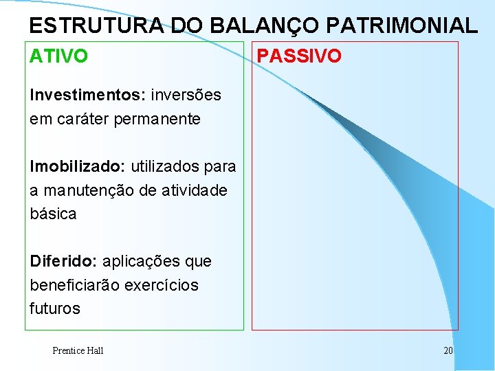 ESTRUTURA DO BALANÇO PATRIMONIAL ATIVO PASSIVO Investimentos: inversões em caráter permanente Imobilizado: utilizados para