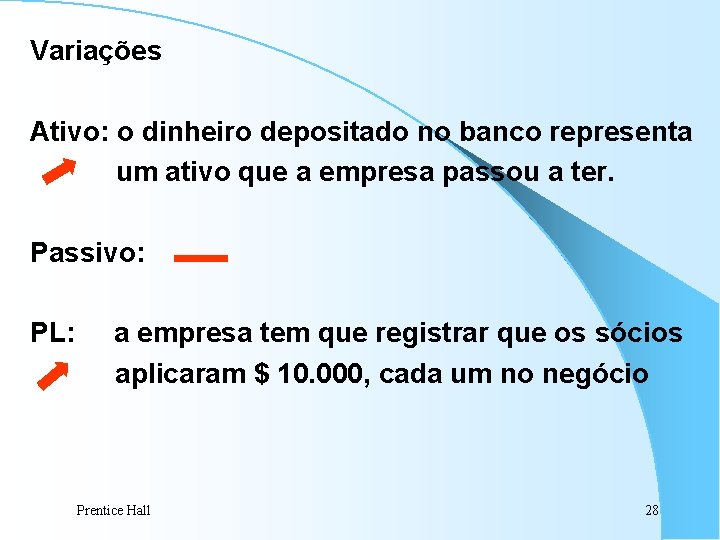 Variações Ativo: o dinheiro depositado no banco representa um ativo que a empresa passou