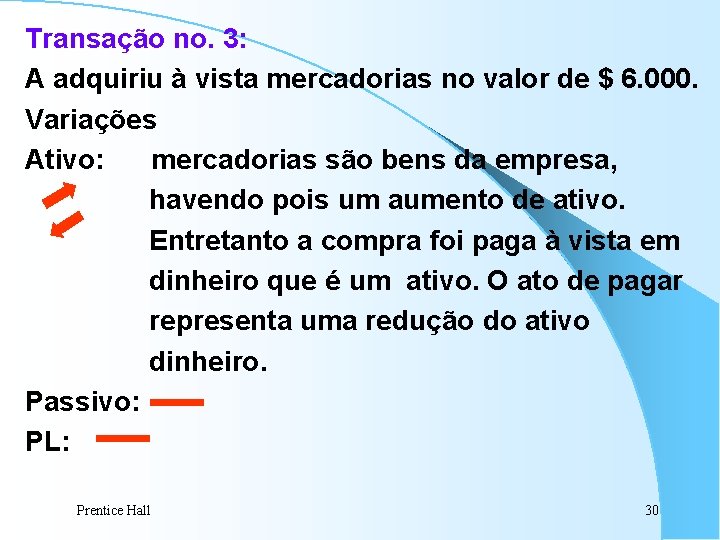 Transação no. 3: A adquiriu à vista mercadorias no valor de $ 6. 000.