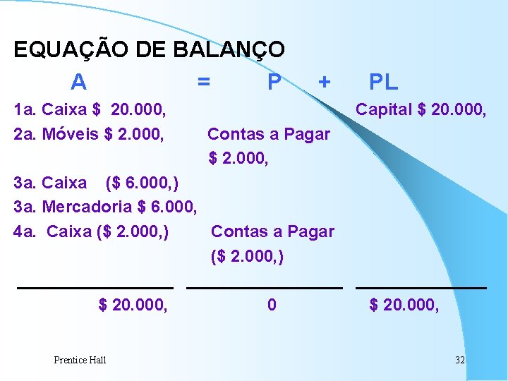 EQUAÇÃO DE BALANÇO A = P 1 a. Caixa $ 20. 000, 2 a.