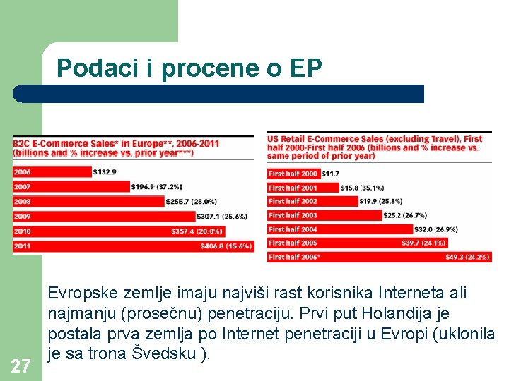Podaci i procene o EP 27 Evropske zemlje imaju najviši rast korisnika Interneta ali