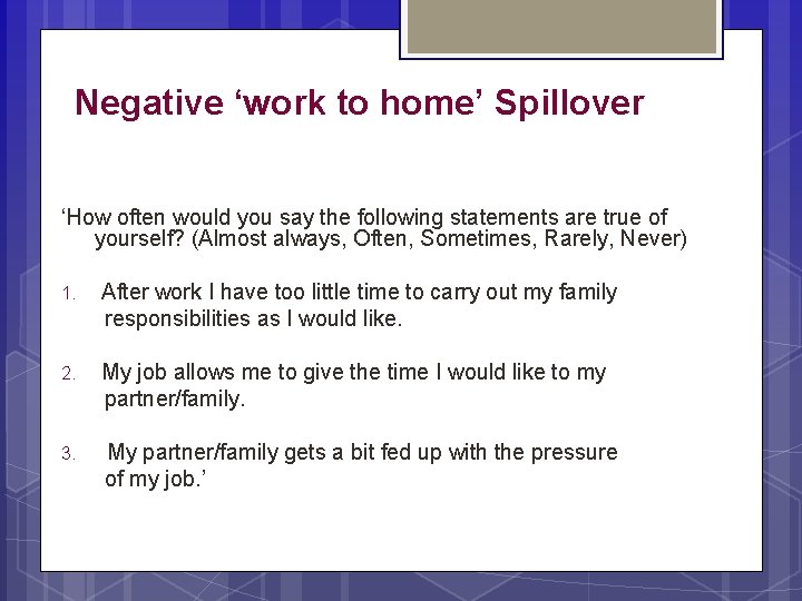Negative ‘work to home’ Spillover ‘How often would you say the following statements are
