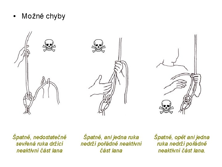  • Možné chyby Špatně, nedostatečně sevřená ruka držící neaktivní část lana Špatně, ani