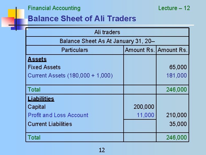 Financial Accounting Lecture – 12 Balance Sheet of Ali Traders Ali traders Balance Sheet