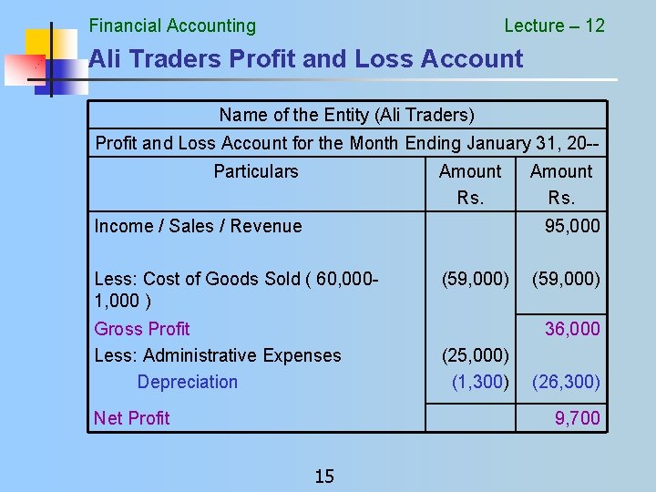 Financial Accounting Lecture – 12 Ali Traders Profit and Loss Account Name of the