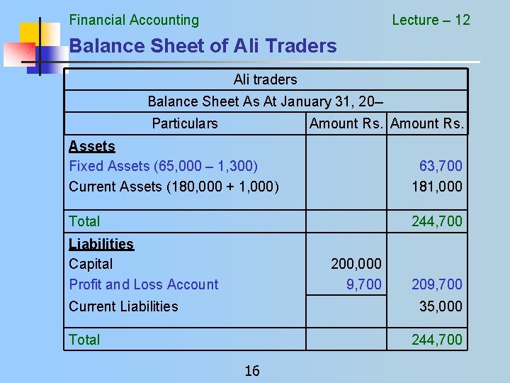 Financial Accounting Lecture – 12 Balance Sheet of Ali Traders Ali traders Balance Sheet