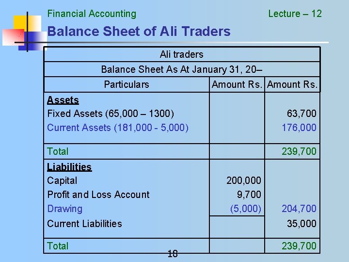 Financial Accounting Lecture – 12 Balance Sheet of Ali Traders Ali traders Balance Sheet