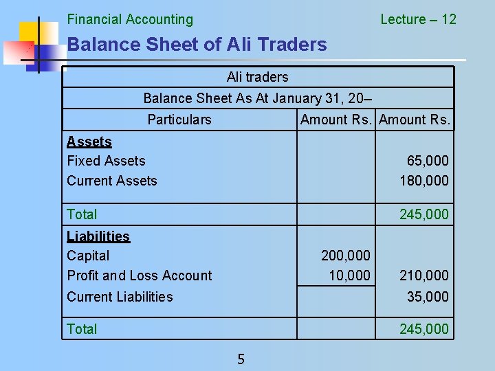 Financial Accounting Lecture – 12 Balance Sheet of Ali Traders Ali traders Balance Sheet
