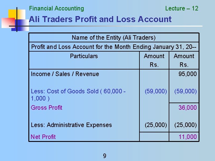 Financial Accounting Lecture – 12 Ali Traders Profit and Loss Account Name of the